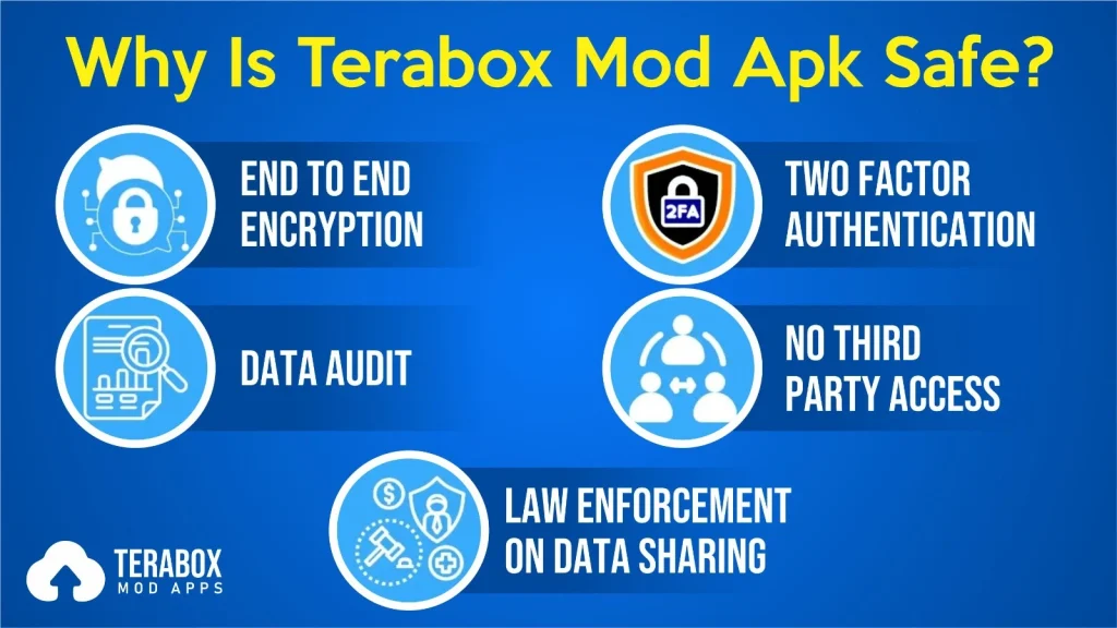 Is Terabox MOD APK Safe image